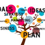 How to Use ChatGPT to Write a Business Plan